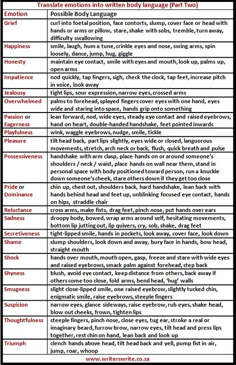 Cheat Sheets For Writing Body Language – Writers Write Creative Writing Tips, Grammar Rules, Writing Characters, Writers Write, Book Writing Tips, English Writing, Writing Resources, Writing Life, Writing Words