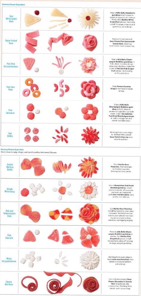 Gummy Flower Cupcake Decorations from Martha Stewart Living May 2016 Cupcake Icing Decorating, Flower Cupcake, Candy Cupcake, Cupcake Decorations, Creative Cupcakes, Candy Flowers, Cupcake Icing, Cupcake Bouquet, Candy Decorations