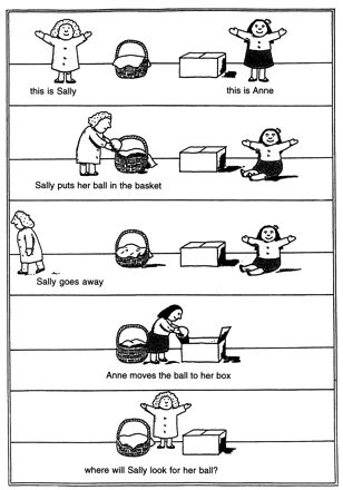 The Speech House: Social Skills: Perspective Taking Theory Of Mind, Perspective Taking, Social Skills Groups, Social Skills Activities, Teaching Social Skills, Social Communication, Pediatric Therapy, Social Thinking, School Social Work