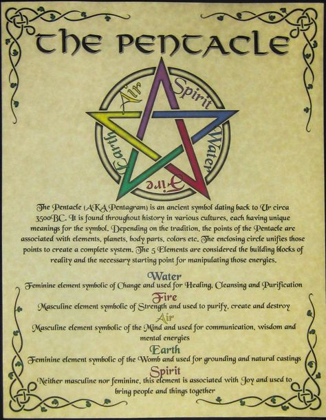 The Pentacle, Wiccan Rede, Witch Symbols, Goth Witch, Pagan Symbols, Wiccan Symbols, Wiccan Magic, Grimoire Book, Eclectic Witch