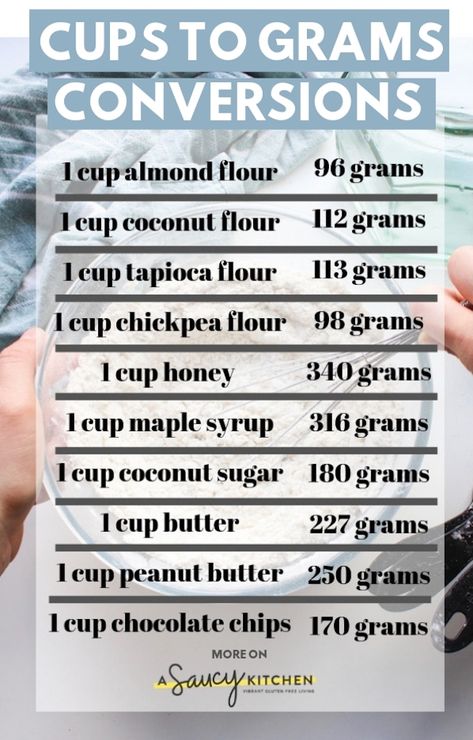 Cups to grams to ounces conversions for common gluten free cooking and baking ingredients! #GlutenFree #Baking #CupstoGrams #KitchenTips #cookinghacks #conversioncharts #paleo #glutenfreecooking #paleobaking #healthybaking #healthysnacks Cups To Grams, Cup To Gram Conversion, Baking Conversion Chart, Cooking Conversions, Baking Conversions, Baking Measurements, Cooking Measurements, Paleo Baking, Aip Diet