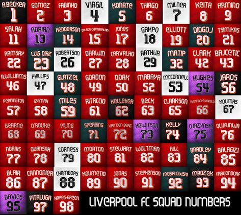 Liverpool Fc, Iphone Wallpapers, Liverpool, Wallpapers, Iphone