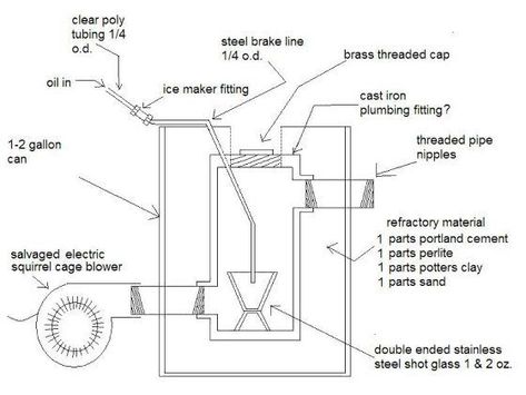 Waste Oil Burner, Oil Stove, Oil Furnace, Garage Heater, Oil Heater, House Lamp, Melting Metal, Rocket Stoves, Oil Storage