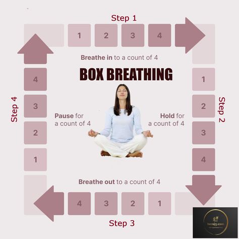 ‘Take a deep breath’… ‘Relax’. It is often easier said than done. We live in a fast-paced life, where distractions are endless and moments of relaxation can seem elusive. Without... The post Box Breathing – Relaxation through Square Breathing Technique appeared first on Self Improvement Blog. Box Breathing Technique, Square Breathing, Box Breathing, Chronic Pain Management, Create Your Dream Life, Healing Spirituality, Deep Breathing, Autonomic Nervous System, Energy Healing Spirituality