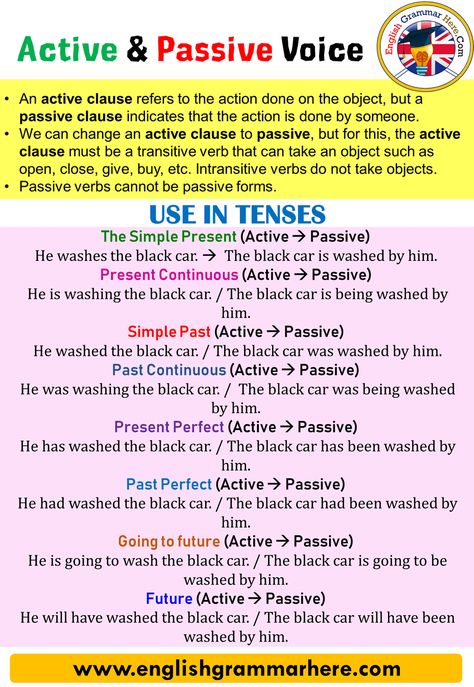 English Active Voice and Passive Voice, Detailed Expressions, Example Sentences An active clause refers to the action done on the Passive Voice Worksheet, Grammar Notes, Tenses English, Active And Passive Voice, Passive Voice, Active Passive, Active Voice, English Grammar Rules, Simple Past Tense