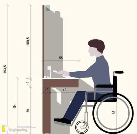 Accessibility Design, Accessible House, Accessible Bathroom Design, Disabled Bathroom, Accessible Kitchen, Wheelchairs Design, Accessible Bathroom, Hospital Interior, Wheel Chair