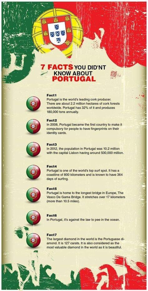 Place Infographic, Hiking England, Portugal Adventure, Portugal Map, Portuguese Lessons, Lake District England, Country Facts, World Thinking Day, Portuguese Culture