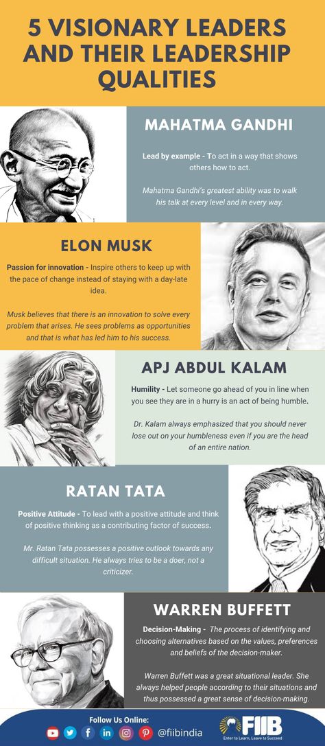 Great leaders find the balance between business foresight, performance, and character. They follow a definite leadership style that with time makes them stand out in their leadership quality. Here are 10 business leaders depicting ten different leadership qualities that every young business manager-leader should find highly inspirational.   #FIIBIndia #LeadershipQualities #Leadership #MBALessons #FIIBRacers #FIIBAdvantage Student Leader Aesthetic, Leadership Infographic, Leadership Aesthetic, Leadership Images, Types Of Leadership Styles, Different Leadership Styles, Ethics Quotes, Leadership Examples, Bad Leadership