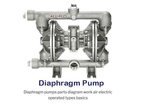 In this article, we will learn about diaphragm pumps along with the definition, parts, types, especially air-operated, electric pump, how does this pump works, etc. Since 2000 B.C., pumps have been used for getting water, to get water; the introductory instrument that was utilized was called shadoof. Diaphragm Pump, Gear Pump, Gathering Room, Electricity, Pumps, Water