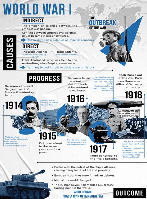 just some assignments... on Behance Historic Infographic, History Timeline Design Layout, History Poster Design, Ww1 Timeline, Historical Infographics, Infographics Layout, Historical Poster, Academic Poster, World History Facts