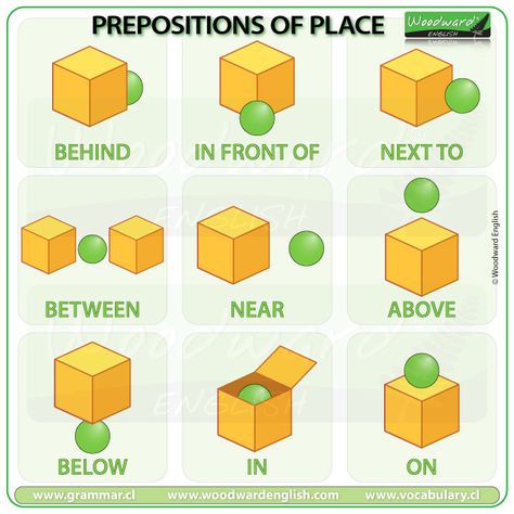 Woodward English, English Prepositions, English Collocations, Teaching English Grammar, Learning English For Kids, Kids English, English Verbs, Learn English Grammar, English Language Teaching