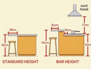 Useful Important Standard Dimensions - Engineering Discoveries Marriage Hairstyles, Wedding Day Hairstyles, Cooking Illustration, Living Room Floor Plans, Day Hairstyles, Desain Pantry, Kitchen Layout Plans, Interior Design Guide, House Construction Plan