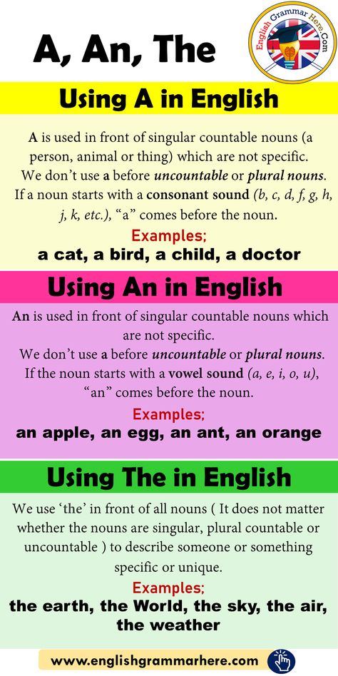 Using A, An, The in English - English Grammar Here English Grammar Articles Notes, Articles A An The, Articals In English, Learn English Vocabulary Grammar, English Tips Grammar, Articles Grammar, Articles In English Grammar, Struktur Teks, English Notes