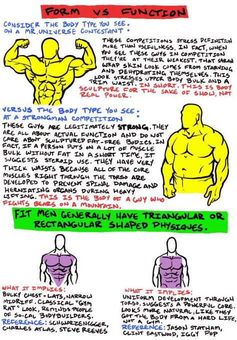 Bodybuilders Vs Strong Man - Form vs Function Ju Jitsu, True Strength, Body Composition, Body Reference, Anatomy Reference, The More You Know, Drawing Tutorials, Powerlifting, Weight Training