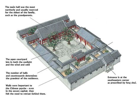 Chinese Ancestry This gives a good idea of the placement of buildings and what they were used for; however, in Minecraft we can adapt each of the buildings for a more modern usage. Traditional Chinese House, China House, Chinese Courtyard, Asian House, Chinese House, Ancient Chinese Architecture, China Architecture, Traditional Japanese House, Courtyard House Plans