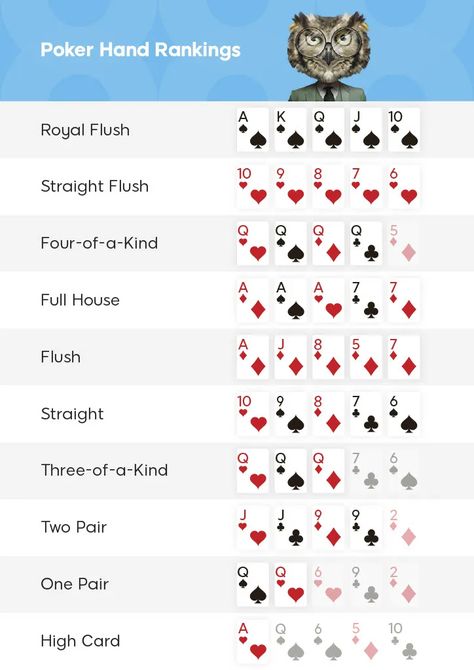 Poker Rules Printable, How To Play Poker For Beginners, Poker Cheat Sheet Printable, How To Play Poker, Poker Cheat Sheet, Poker How To Play, Poker Hands Rankings, Poker Art, Poker Rules