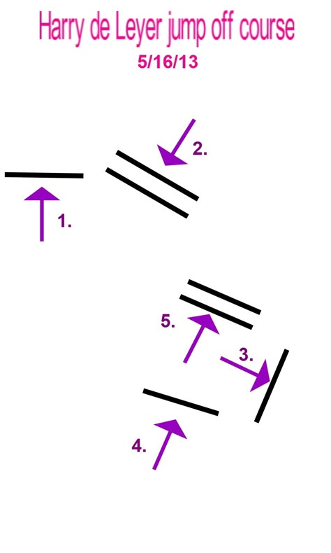 Small Jumping Courses, Jumping Courses Horse, Showjumping Course, Jumping Courses, Jump Exercises, Luxury Horse Barns, Horse Jumping Exercises, Riding Ideas, Jumping Exercises