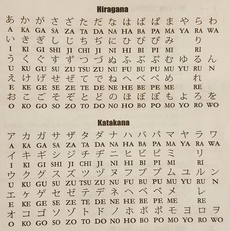 Hiragana Sentences, Jepun Language, Japanese Worksheets For Beginners, Jappenes Language, Hiragana Words, Japanese Learning Notes, Japan Words, Alphabet Japanese, Japan Writing