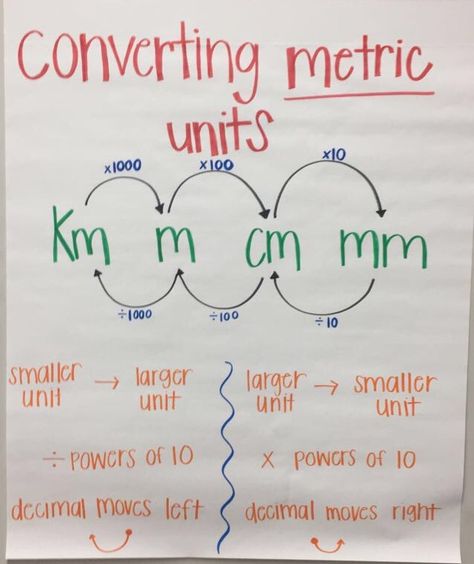 Converting Metric Units Anchor Chart Organisation, Measurement Anchor Chart, Math Anchor Chart, High School Chemistry, Math Charts, Teaching Chemistry, Math Anchor Charts, Math Tutorials, Math Measurement