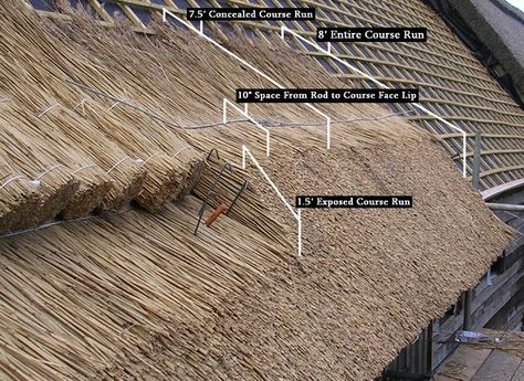 Natural Building, Samana, Straw Bale Construction, Thatched House, Rammed Earth, Cob House, Thatched Cottage, Thatched Roof, Roof Detail