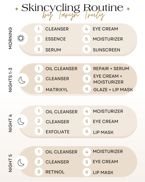 Skin Routine Order, Sunday Skin Care, Taryn Truly, Face Cleansing Routine, Know Your Skin Type, Skin Cycling, Haut Routine, Natural Face Care, Bad Acne