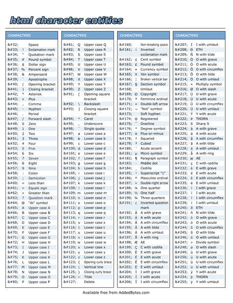 HTML Character codes Linux Hacking, Html Cheat Sheet, Web Development Programming, Coding Bootcamp, Web Programming, Computer Shortcuts, Computer Coding, Web Design Tips, Search Engine Marketing