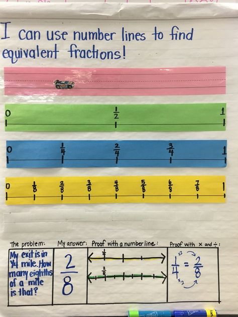 Number Lines | Tips for Teaching Equivalent Fractions | Fractions on a Number Line | Benchmark Fractions on a Number Line Number Line Activities, Finding Equivalent Fractions, Fractions On A Number Line, The Tick, Teaching Fractions, Maths Ideas, Number Lines, Equivalent Fractions, Conceptual Understanding