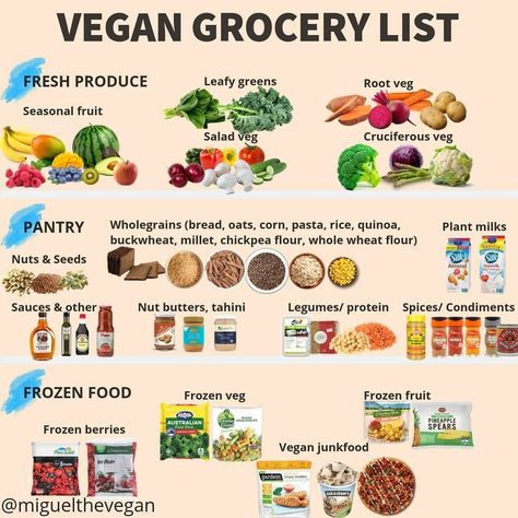 Essen, Vegan Grocery List, Vegan Substitutes, Vegan Grocery, Plant Based Diet Recipes, Vegan Lunches, Vegan Nutrition, Vegan Meal Plans, Vegan Fitness