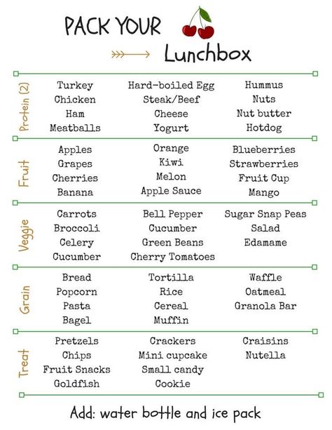 What To Bring For Lunch Schools, Things To Bring For Lunch To School, Easy Meals For Teens, What To Bring To School, High School Lunch, Quick School Lunches, Kids Lunch Box Meals, Easy School Lunches, School Lunch Recipes