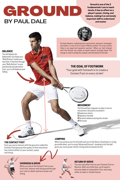 GROUND Tennis Coaching, Tennis Backhand, Tennis Forehand, Pe Lesson Plans, Beginner Tennis, Outfit Tennis, Tennis Poster, Tennis Fitness, Tennis Videos