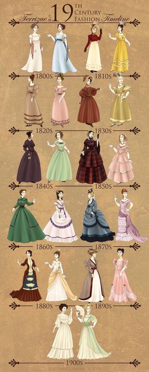 Fashion through the 1800s Ținute Business Casual, Istoria Modei, Gaun Abad Pertengahan, Lakaran Fesyen, Fashion Timeline, Mode Retro, Haine Diy, 1800s Fashion, 19th Century Fashion