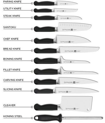 Food Safety And Sanitation, Culinary Basics, Culinary Lessons, Knife Guide, Best Chefs Knife, Culinary Cooking, Western Kitchen, Cooking Measurements, Knife Patterns