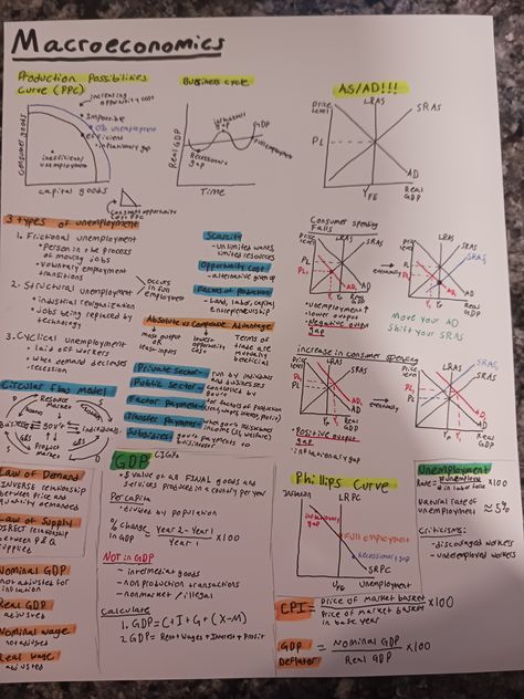 Ap Macroeconomics Notes, Economics Cheat Sheet, Macroeconomics Aesthetic, Macroeconomics Notes, Economics Aesthetic, Ap Economics, Macro Economics, Learn Economics, Micro Economics