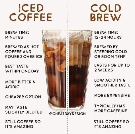 Coffee Chart, Homemade Coffee Drinks, Coffee Brewing Methods, Coffee Infographic, Coffee Shop Menu, Coffee Shop Business, Coffee Latte Art, Coffee Guide, Coffee Facts