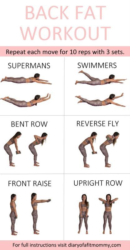 Wings Workout, Back Workout Women, Back Fat Workout, Armpit Fat, Workout Bauch, Insanity Workout, Mommy Workout, Trening Fitness, Back Fat