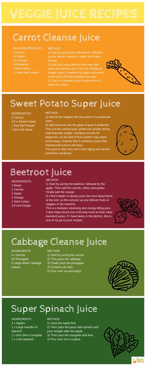 Veggie Juice Recipes, Vegetable Juice Recipes, Spinach Juice, Veggie Juice, Lemon Diet, Lemon Detox, Detox Juice Recipes, Juicing Benefits, Juicer Recipes