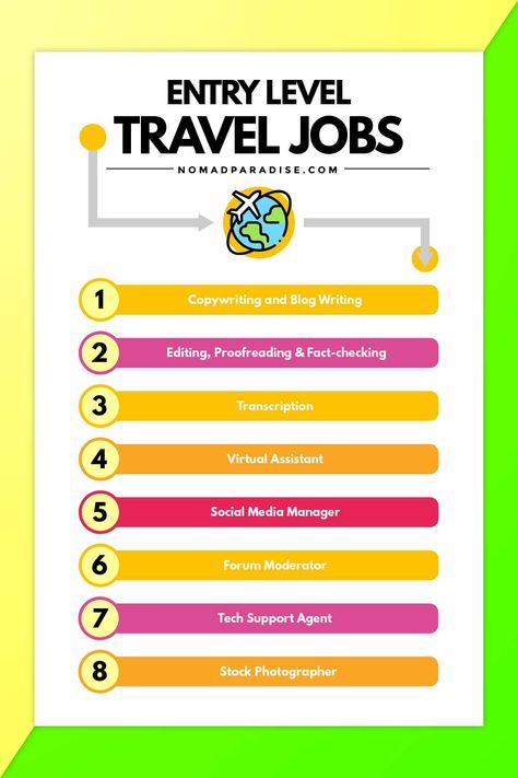 23 Travel Jobs Perfect for If You Want to Work and Travel the World Medical Scribe, Technical Writer, Flight Booking, Travel Jobs, Technical Writing, Tourist Guide, Jobs For Teens, Editing Writing, How To Get Clients