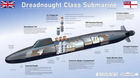 New Submarines Compared: Columbia Class, Dreadnought Class And SNLE-3G - Naval News Royal Navy Submarine, Stealth Technology, Russian Submarine, Uncertain Future, Bae Systems, German Submarines, Nuclear Submarine, Nuclear Reactor, Navy Army