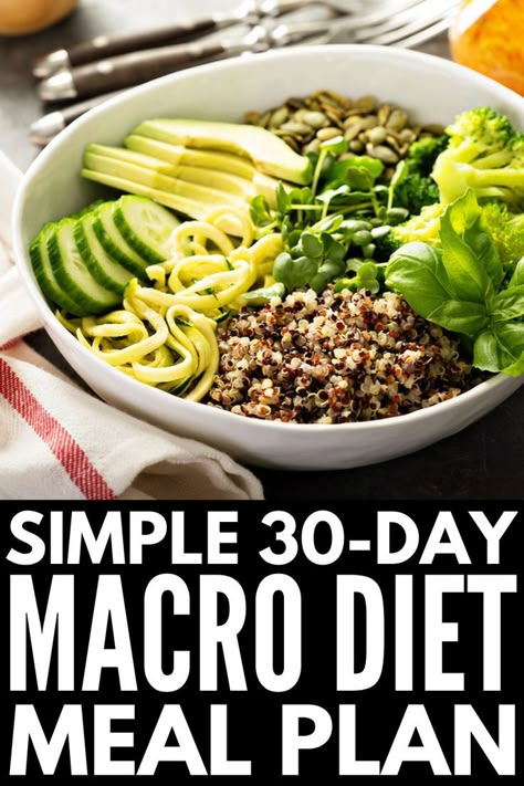 Micronutrient Diet Plan, 7 Day Macro Meal Plan, 1700 Macro Meal Plan, Macro Menu Plan, 40 Protein 30 Fat 30 Carbs Meal Plan, Macrobiotic Diet Plan, Meal Prep Macros Template, Balanced Macro Meal Plan, 50/30/20 Macro Meal Plan