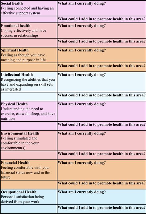 Here are the 8 domains of wellness: emotional, social, spiritual, occupational, financial, environmental, intellectual and physical health. What are you currently doing and what can you start doing to promote health in these areas? Eight Dimensions Of Wellness, Occupational Wellness Activities, Areas Of Wellness, 8 Dimensions Of Wellness Wheel, 7 Dimensions Of Wellness, Vision Board Physical Health, 8 Pillars Of Wellness, 8 Dimensions Of Wellness Activities, Occupational Wellness