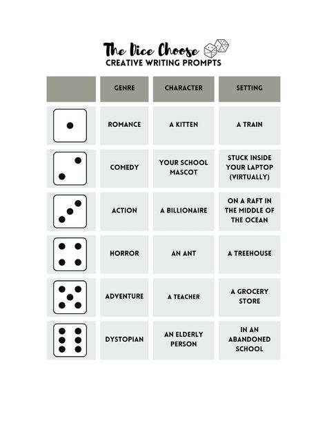 Green Dice Creative Writing Activity - Templates by Canva Activity Template, Green Dice, Creative Writing Activities, Character And Setting, Creative Writing Prompts, Writing Activities, A Train, Teacher Store, Creative Writing