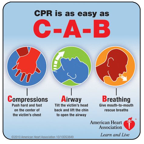 ABC vs CAB: Which is Correct? In 2010 the AHA made a radical change to how we approach CPR. Up until then we all lived by the trusty "ABC" (Airway, Breathing, Circulation) method of resuscitation. Not surprisingly, though, the AHA's ongoing research began to show that compressions are the most important part of CPR and any delay or interruption resulted in worse outcomes. It was also discovered that during CPR, the patient's blood stays oxygenated for 4-6 minutes after their last breath. In resp Cpr Instructions, Suture Kit, Heart Projects, Fundraising Campaign, American Heart Association, Cpr, Free Ebooks, Custom Tshirts, Abc