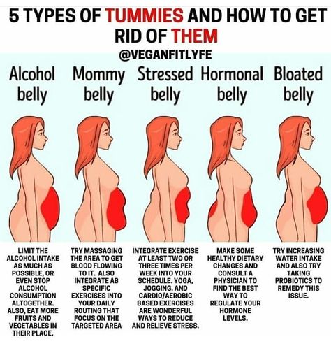 Hormonal Belly, Fat Loss Tips, Types Of Belly Fat, Tone Thighs, Flatter Stomach, Bloated Belly, Ideal Weight, Flat Stomach, Alternative Health