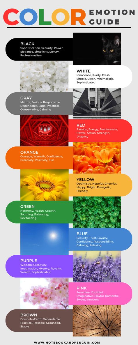 Colors And Emotions Infographic - Color Psychology Color Theory Emotions, Color And Emotions Chart, The Psychology Of Color, Brand Color Psychology, Color Meanings Psychology, Color Physcology, Blue Psychology, Emotion Colors, Colour Emotions