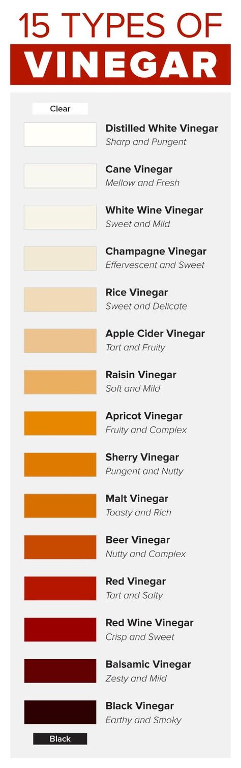 Balsamic Vinegar Substitute, Types Of Vinegar, Champagne Vinegar, Vinegar Uses, Culinary Techniques, Sherry Vinegar, Distilled White Vinegar, White Wine Vinegar, Food Preservation