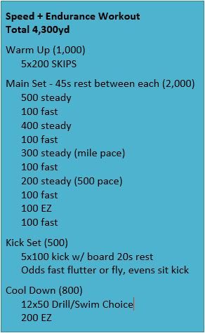 Advanced distance swim workout. Distance swimming workout. Triathlon swim workout. Competitive swimming workout. Endurance and speed swim workout. #swim #swimming #swimworkout #swimmingworkout #distanceswim #triathlon #triathlontraining #triathlonswim Distance Swim Sets, Sprint Swim Workout, Distance Swim Workouts, Swim Sets Workouts Advanced, Swim Workouts Competitive, Swim Sets Workouts, Swim Drills Workouts, Swim Practice Workouts, Swim Fitness Training