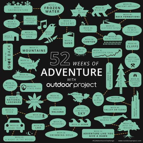 https://www.outdoorproject.com/blog-news/52-week-adventure-challenge Outside Adventures, Micro Adventure Ideas, Micro Adventure, Pond Dipping, 365 Jar, Spending Time Outside, Adventure Challenge, Adventurous Lifestyle, Adventure Lifestyle