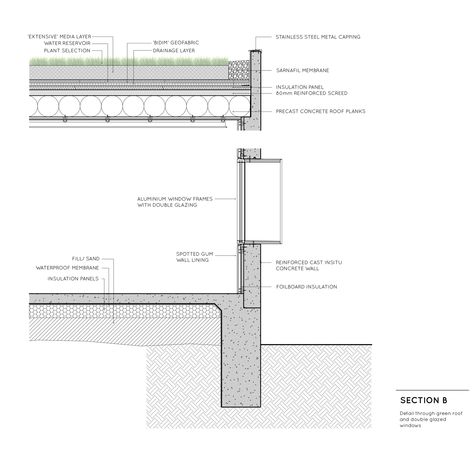 Roof Detail Architecture, Wall Section Detail, Concrete Wall Panels, Grass Roof, Base Building, Green Facade, Roof Construction, Roof Architecture, Concrete Roof