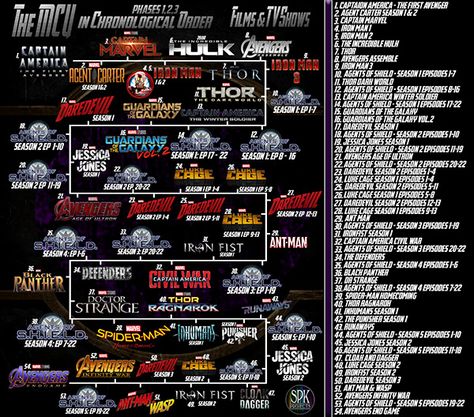 The Marvel Cinematic Universe in Chronological Order. on Behance Marvel Timeline, Mcu Timeline, Marvel Movies In Order, Hulk Marvel, Chronological Order, Marvel Series, Man Thing Marvel, Comic Movies, Personal Project