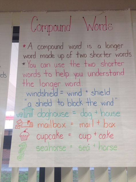 Compound words anchor chart Compound Words Anchor Chart, Compound Words Activities, Writing Development, Kindergarten Anchor Charts, Classroom Anchor Charts, Teaching Spelling, Teaching English Grammar, Teaching English Online, Learning English For Kids